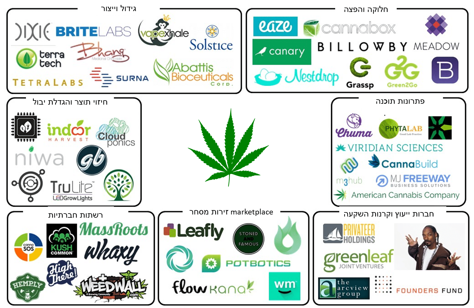 תוכנית עסקית קנאביס