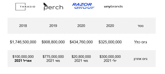גיוס השקעות בתוכנית עסקית